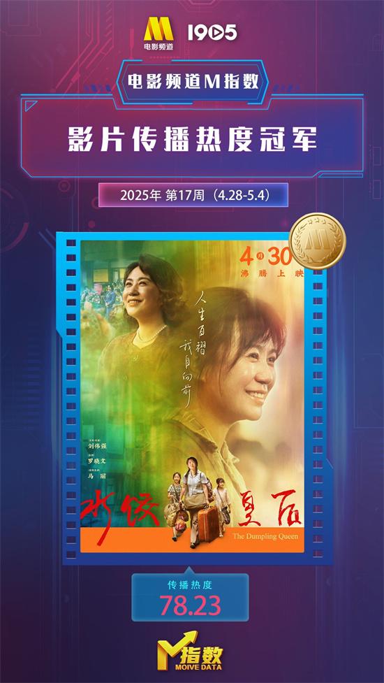 电影频道M指数2025年第17周（4.28-5.4）发布（电影频道大全节目表）-第2张图片-九妖电影