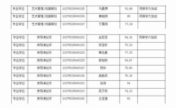 黄晓明、金世佳上戏考博已进复试-第1张图片-九妖电影