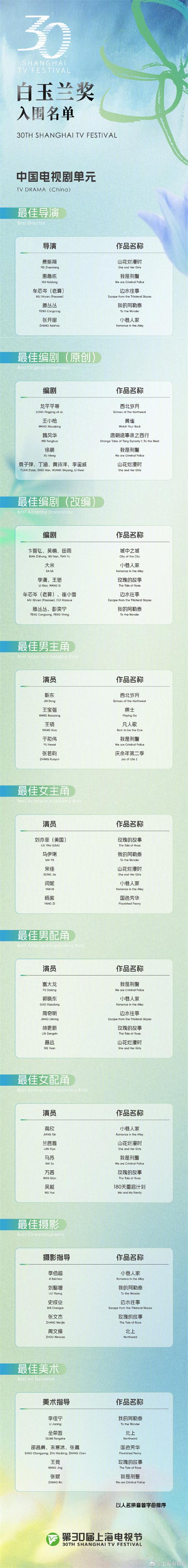 第30届白玉兰奖曝入围名单 刘亦菲首提、杨紫三提（第23届白玉兰奖入围名单）-第2张图片-九妖电影