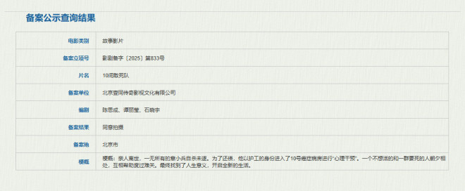 陈思诚编剧《10间敢死队》 与病患寻找生的意义！（郁病什么意思）-第2张图片-九妖电影