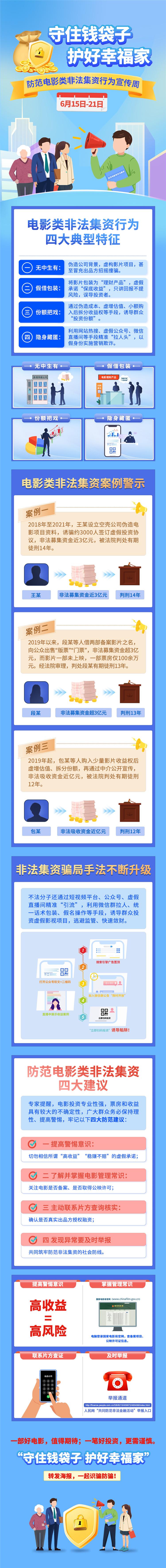 守住钱袋子·护好幸福家 防范电影类非法集资行为（电影投资非法集资怎么判）-第1张图片-九妖电影