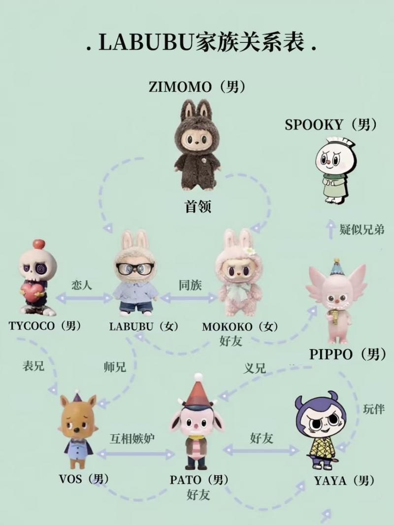 全球顶流有大动作！LABUBU将推出动画、大电影（全球顶流男团）-第3张图片-九妖电影