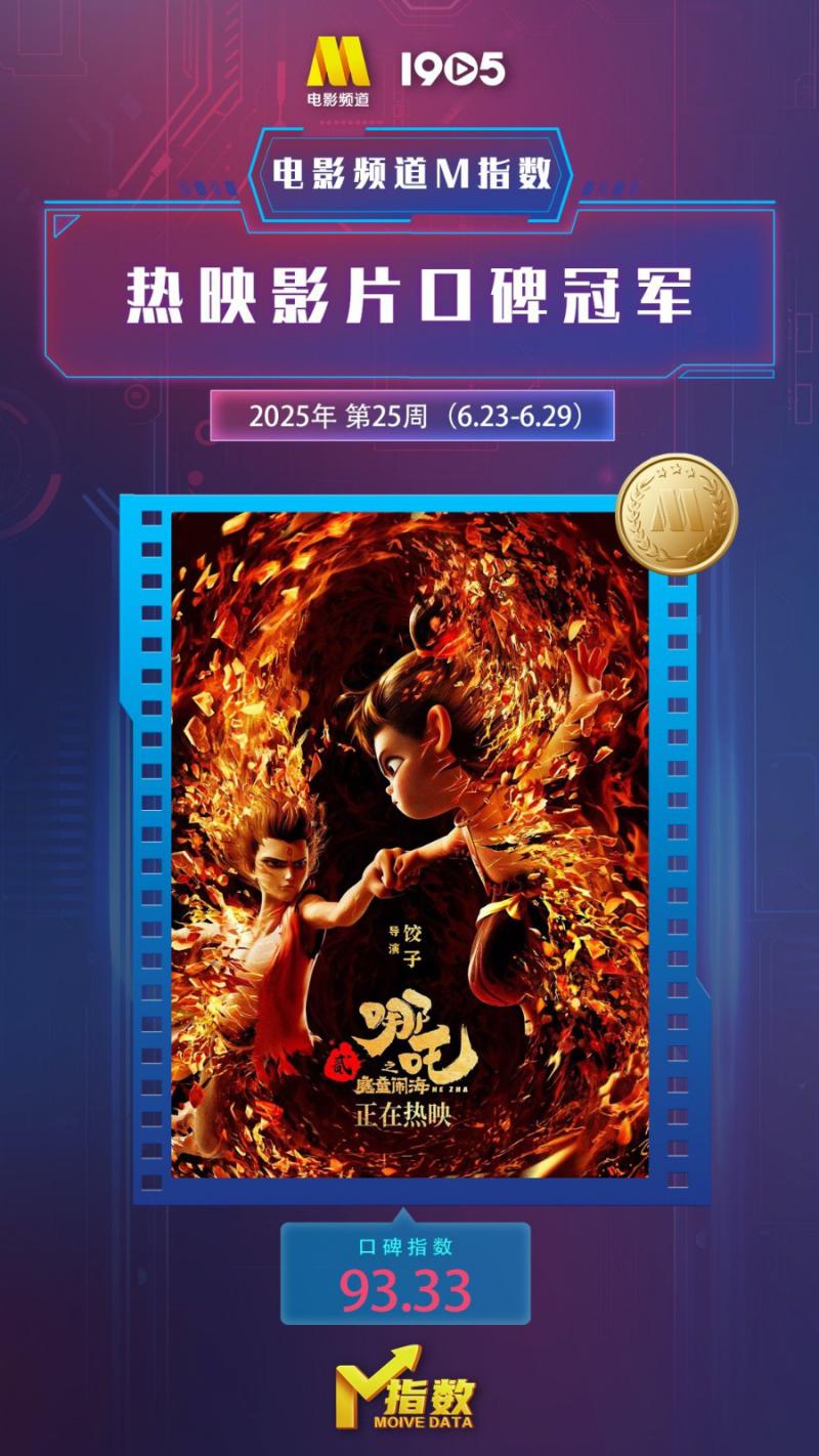 电影频道M指数2025年第25周热映影片口碑榜发布（电影频道安排表）-第2张图片-九妖电影