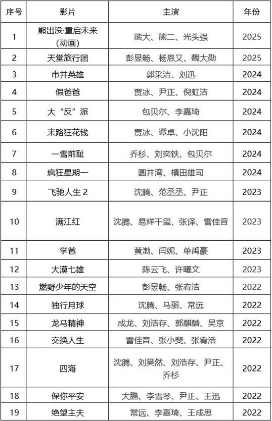 第二届中国（沈阳）喜剧电影周喜剧电影展映活动（沈阳喜剧推理社）-第5张图片-九妖电影