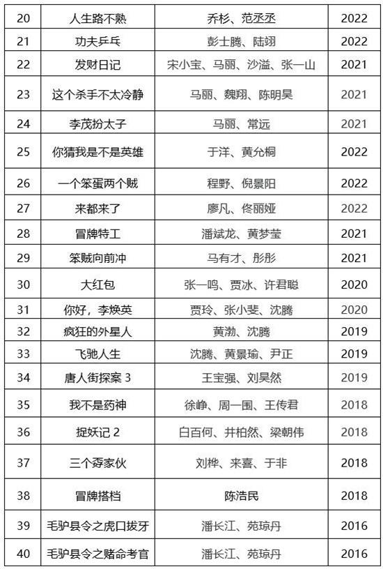 第二届中国（沈阳）喜剧电影周喜剧电影展映活动（沈阳喜剧推理社）-第6张图片-九妖电影