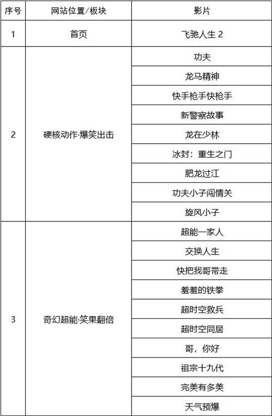 第二届中国（沈阳）喜剧电影周喜剧电影展映活动（沈阳喜剧推理社）-第8张图片-九妖电影