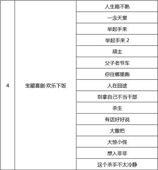 第二届中国（沈阳）喜剧电影周喜剧电影展映活动（沈阳喜剧推理社）-第9张图片-九妖电影