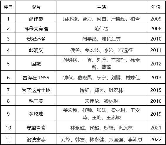 第二届中国（沈阳）喜剧电影周喜剧电影展映活动（沈阳喜剧推理社）-第12张图片-九妖电影