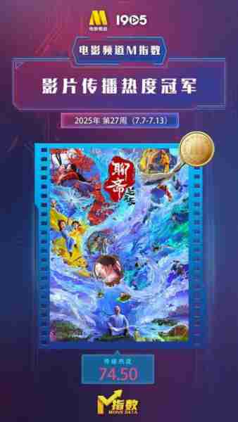 电影频道M指数2025年27周(7.7-7.13)结果发布（电影频道 系列电影）-第2张图片-九妖电影