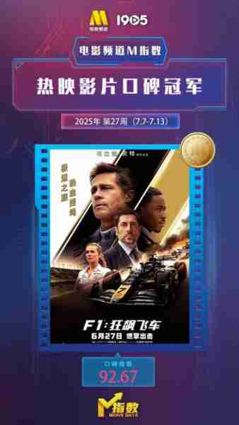 电影频道M指数2025年第27周热映影片口碑榜发布（电影频道高清节目单）-第2张图片-九妖电影