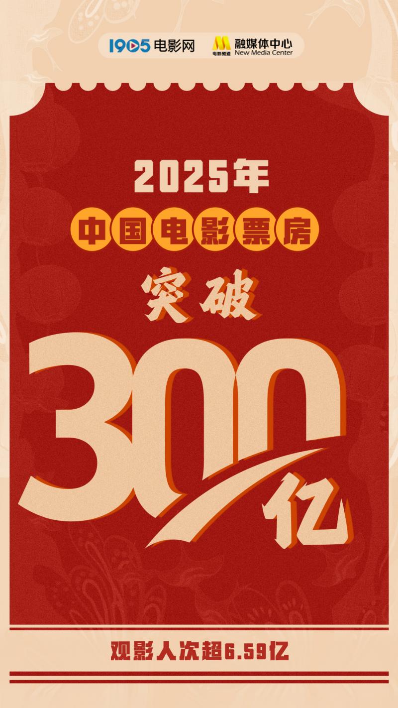 2025年电影总票房突破300亿 《哪吒2》暂居榜首（哪吒票房走势分析）-第1张图片-九妖电影