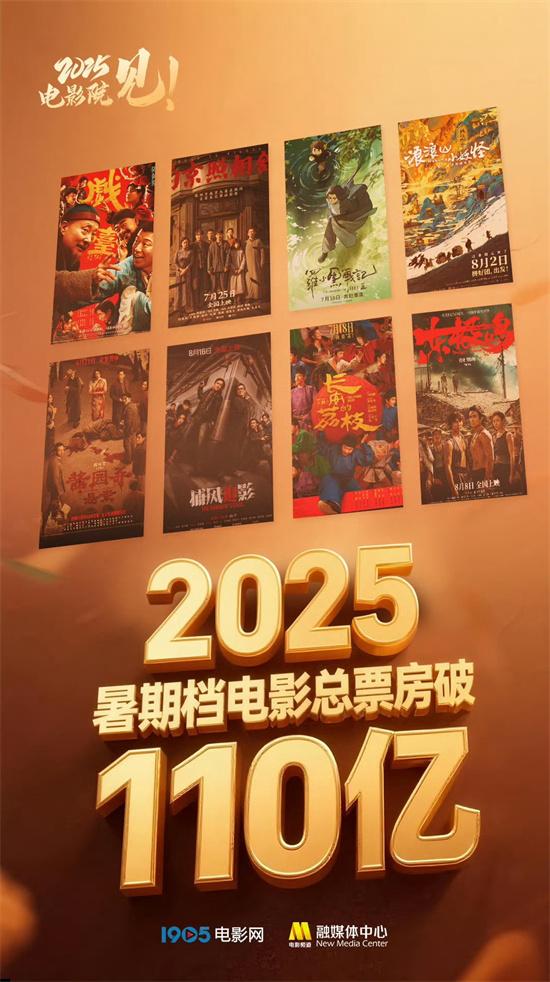 2025年暑期档票房破110亿元 观影人次达2.95亿！-第1张图片-九妖电影