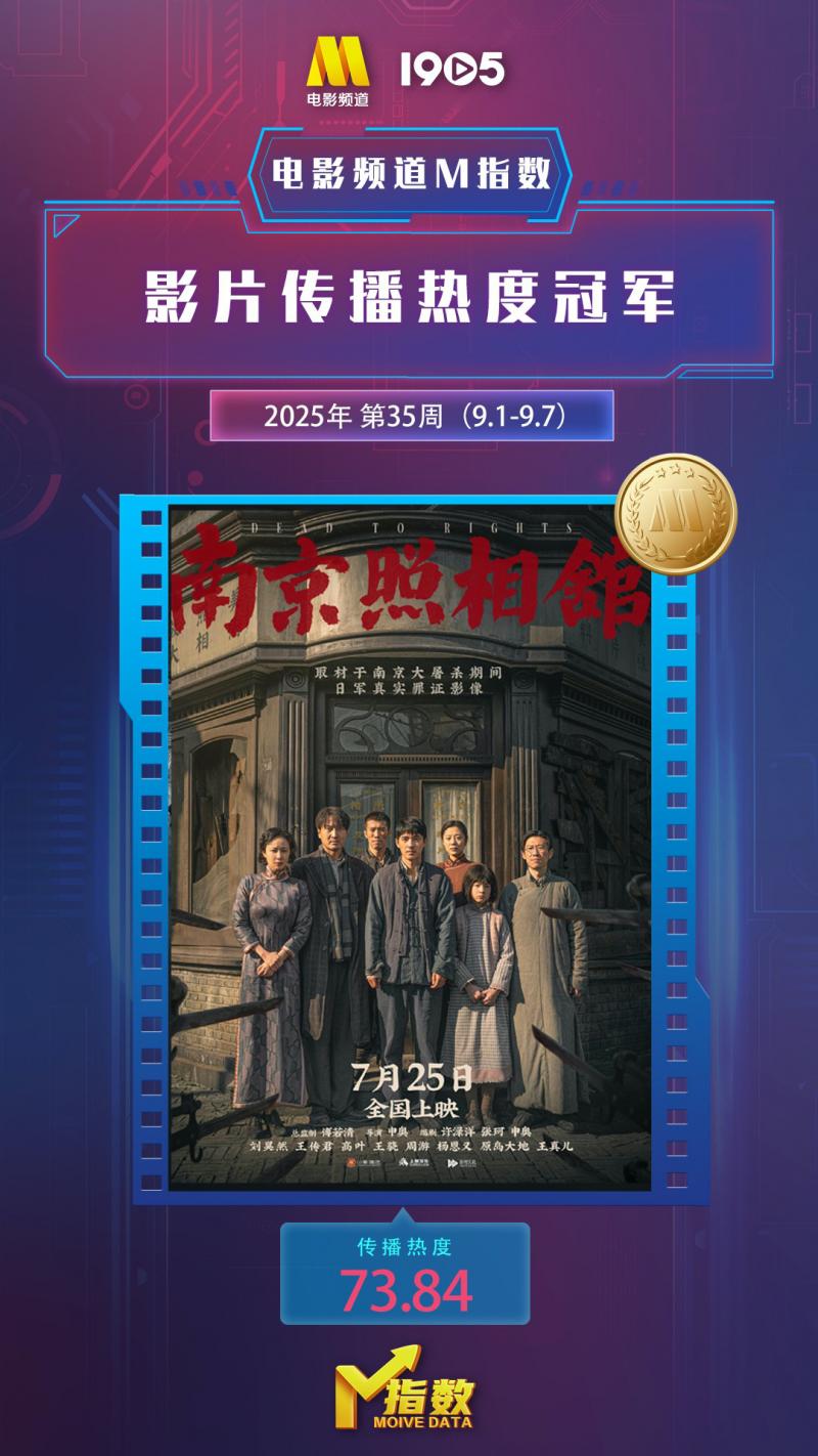 电影频道M指数2025年35周(9.1-9.7)结果发布-第2张图片-九妖电影