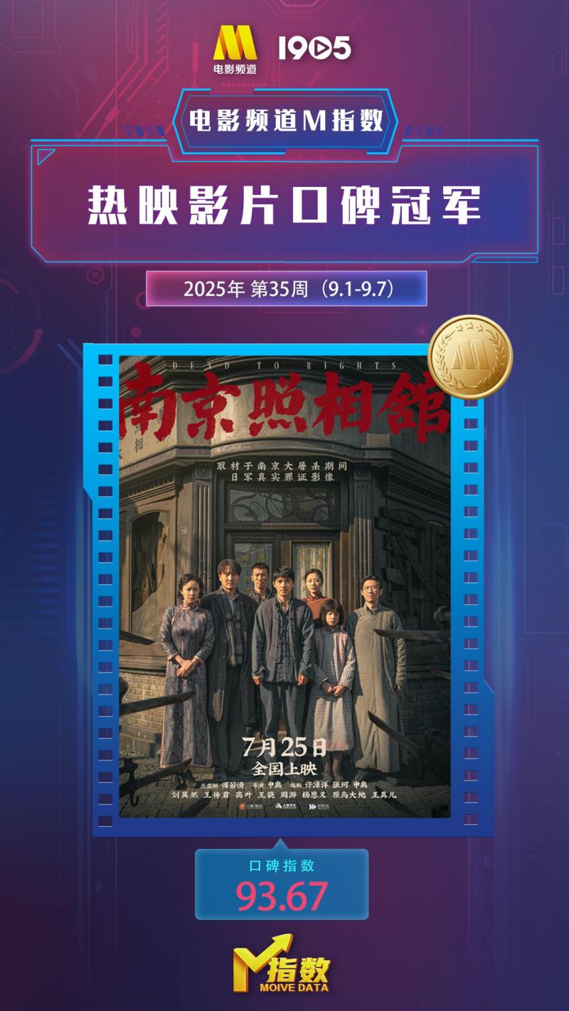 电影频道M指数2025年35周(9.1-9.7)结果发布-第6张图片-九妖电影