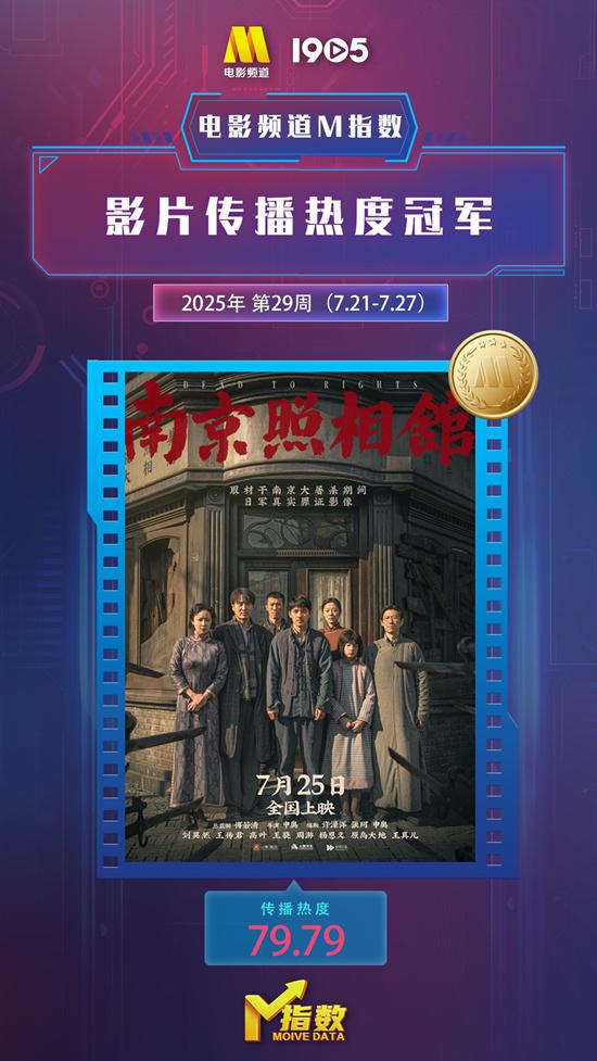 电影频道M指数2025年29周(7.21-7.27)结果发布-第2张图片-九妖电影