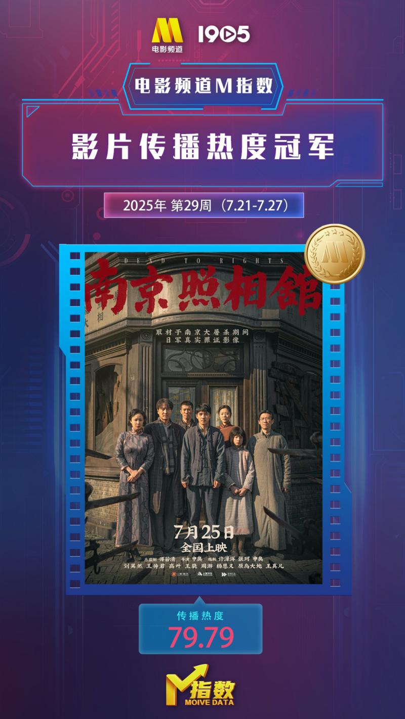电影频道M指数 - 第29周热映影片传播热度榜发布-第2张图片-九妖电影