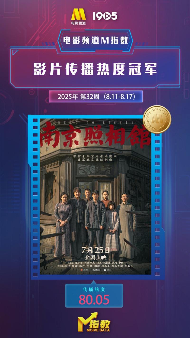 电影频道M指数 - 第32周热映影片传播热度榜发布-第2张图片-九妖电影