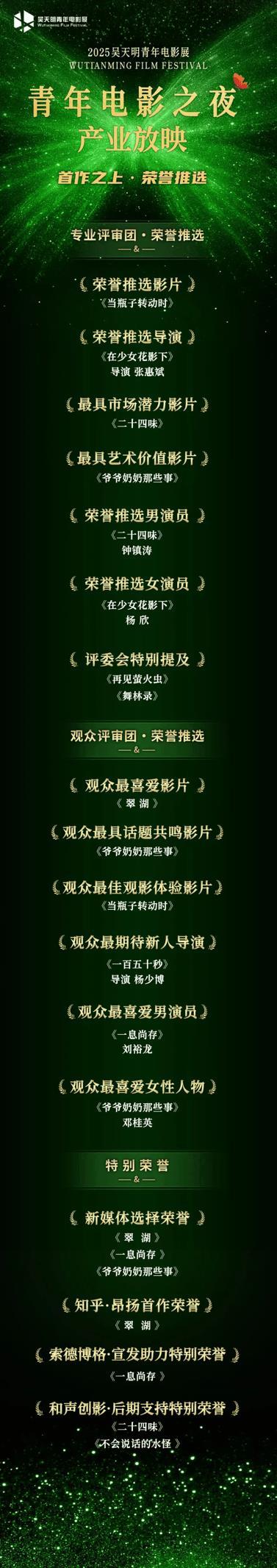 共期再会：“首作之上·荣誉推选”产业放映总结-第15张图片-九妖电影