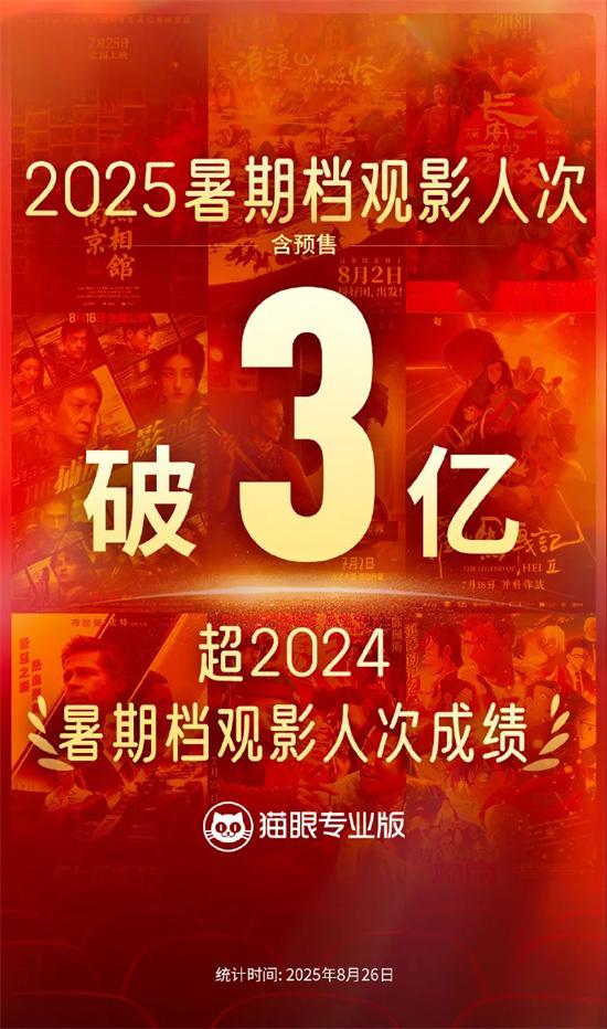 2025暑期档观影人次破3亿超去年 总场次超3644万-第1张图片-九妖电影