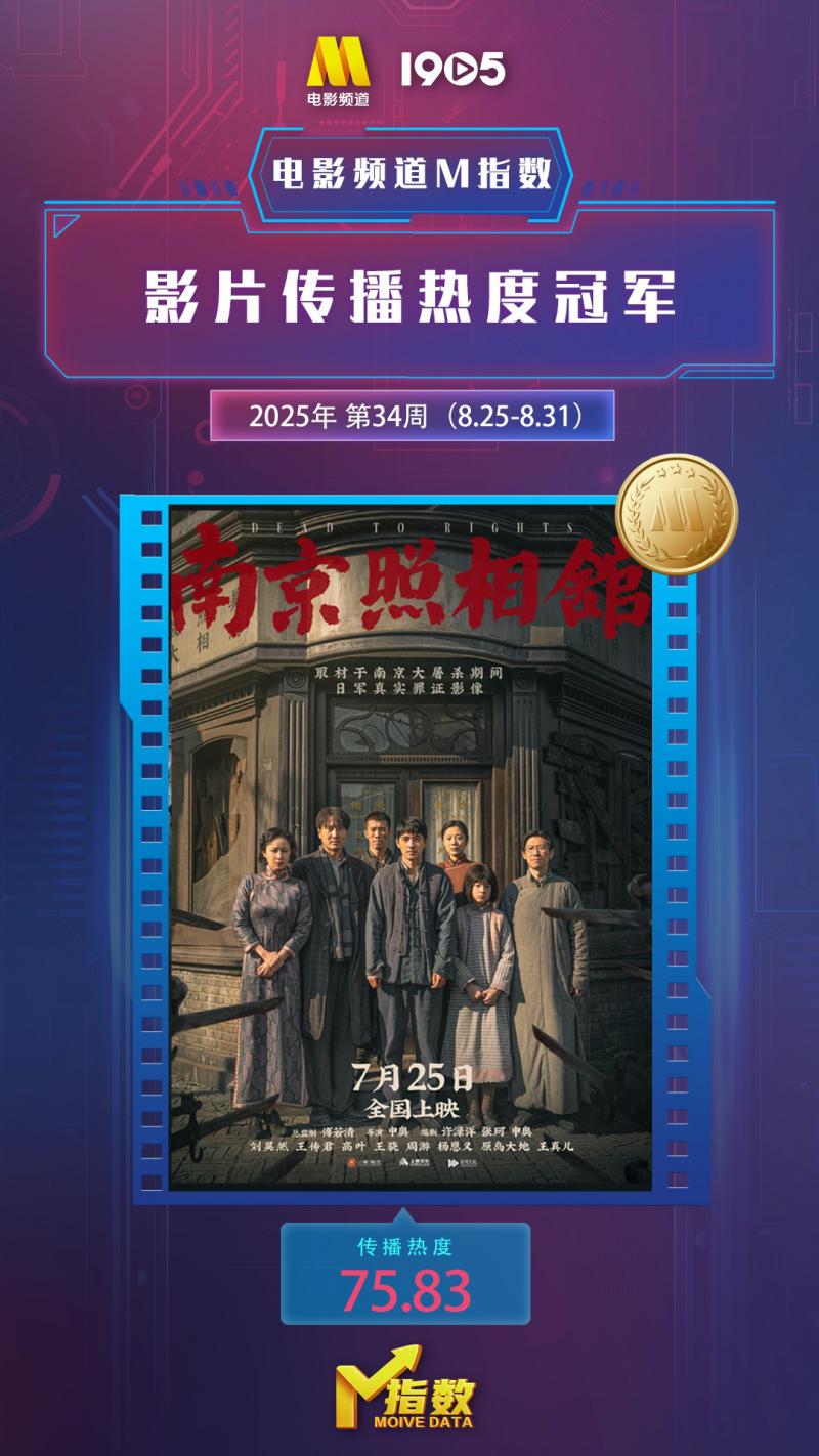 电影频道M指数 - 第34周热映影片传播热度榜发布-第2张图片-九妖电影