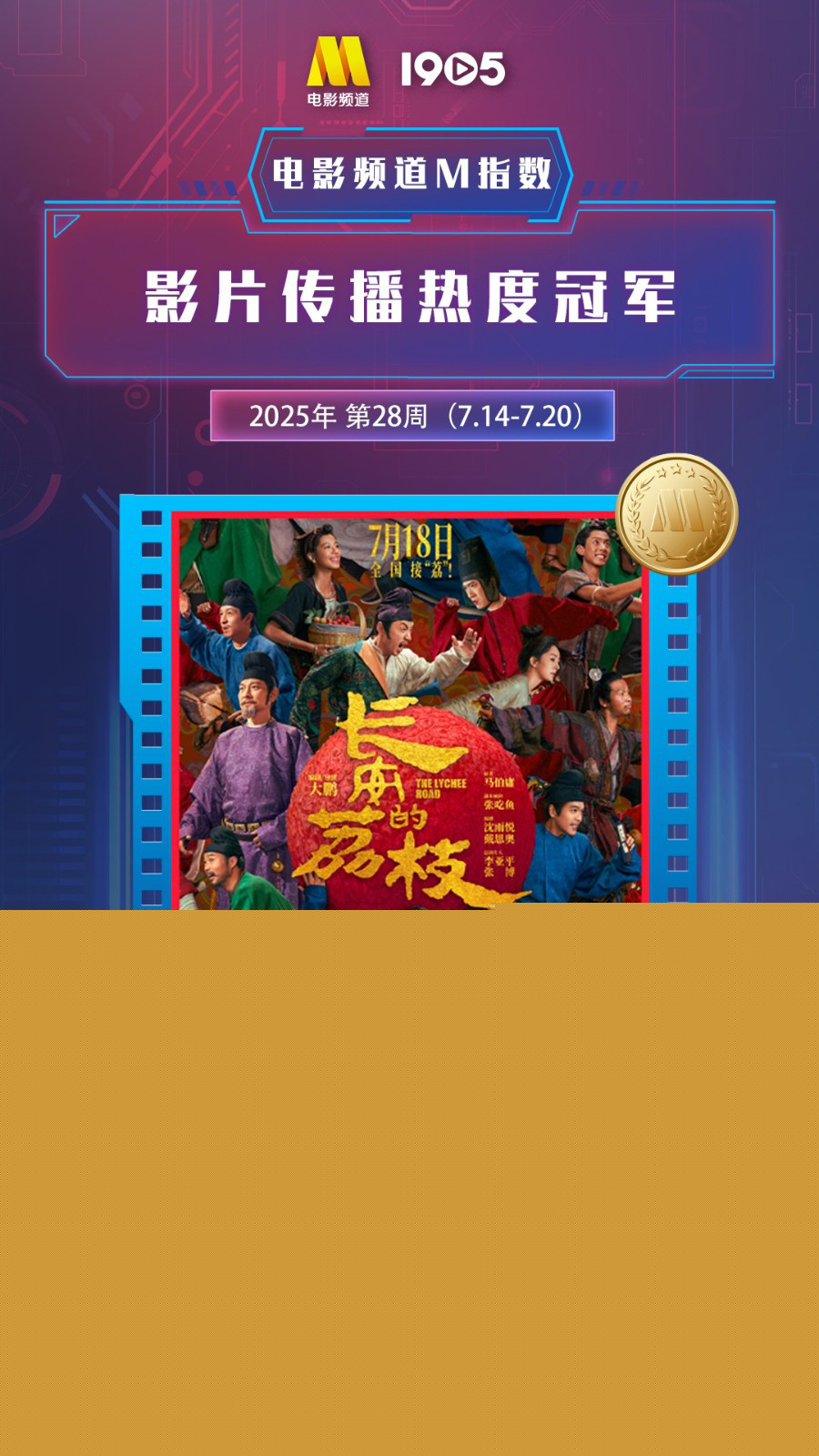 电影频道M指数 - 第28周热映影片传播热度榜发布-第2张图片-旧杳电影网