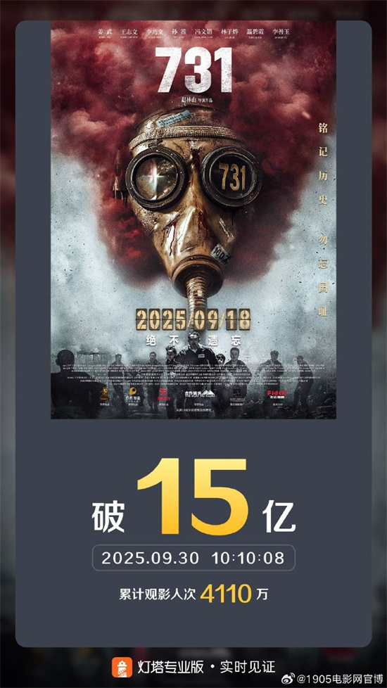 《731》票房突破15亿元!累计观影人次超4000万-第1张图片-旧杳电影网 《731》票房突破15亿元!累计观影人次超4000万-第1张图片-旧杳电影网