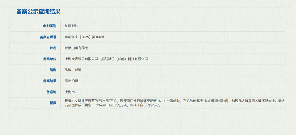 《骷髅山里有秘密》备案!《哪吒2》郝姗任编剧-第1张图片-旧杳电影网 《骷髅山里有秘密》备案!《哪吒2》郝姗任编剧-第1张图片-旧杳电影网