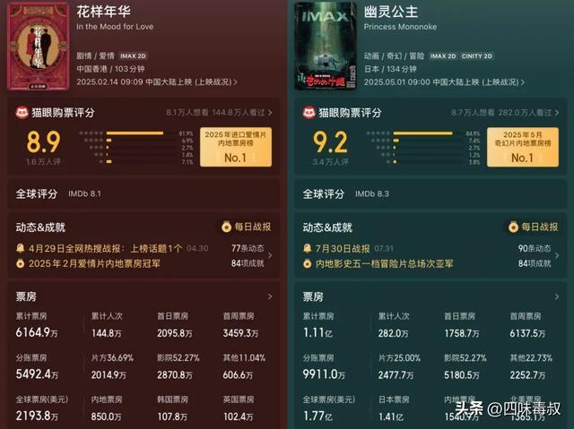 豆瓣9.6的老片,竟成年轻人避雷首选?-第2张图片-旧杳电影网 豆瓣9.6的老片,竟成年轻人避雷首选?-第2张图片-旧杳电影网