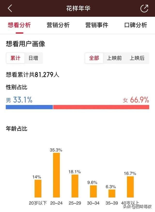 豆瓣9.6的老片,竟成年轻人避雷首选?-第3张图片-旧杳电影网 豆瓣9.6的老片,竟成年轻人避雷首选?-第3张图片-旧杳电影网