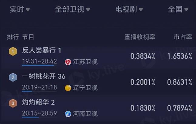 《反人类暴行》开播！看完2集后，我要说：这是观众最想看的国剧-第13张图片-旧杳电影网