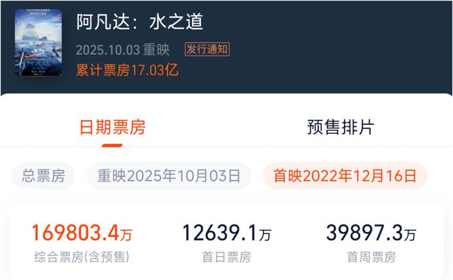 跨越15年的《阿凡达》，能否再掀观影热潮？-第4张图片-旧杳电影网