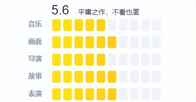 复古叙事破困局——《神奇4侠:初露锋芒》-第3张图片-旧杳电影网 复古叙事破困局——《神奇4侠:初露锋芒》-第3张图片-旧杳电影网