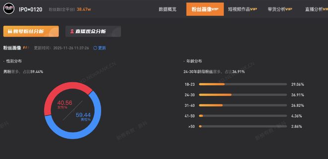 单月狂揽上千万次观看，团播批量复刻“刘亦菲”-第17张图片-旧杳电影网
