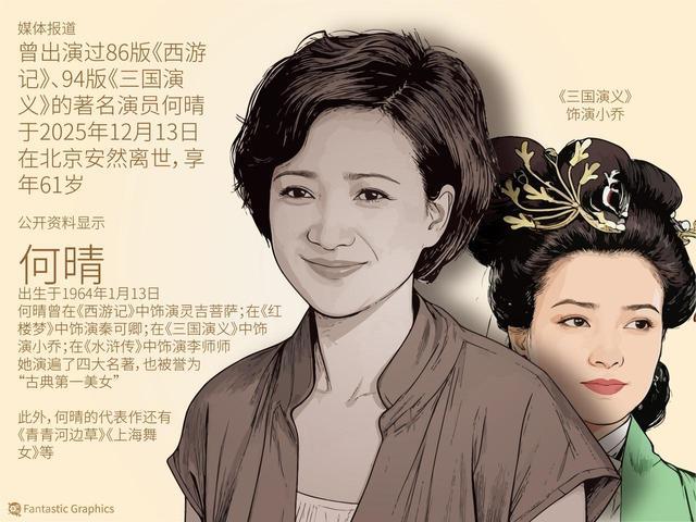 从何晴到陈晓旭：那些惊艳时光的美人为何匆匆离去-第1张图片-旧杳电影网