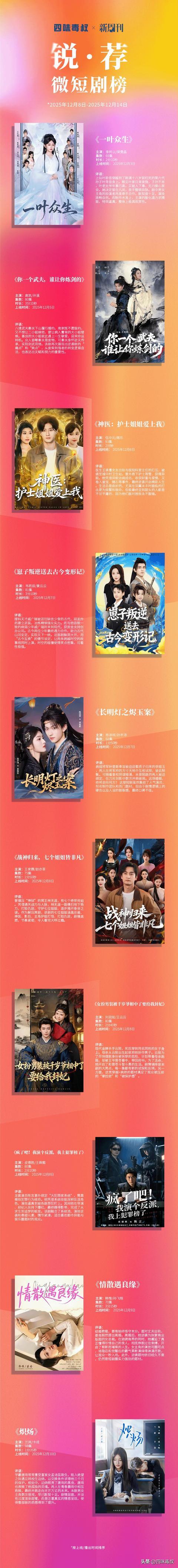 穿越、逆袭、系统流…这届短剧buff叠满了-第11张图片-旧杳电影网