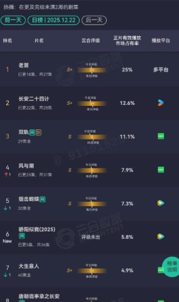 42岁高伟光现状，赶不上郭京飞，被赵今麦超越，真叫马伊琍说对了-第1张图片-旧杳电影网