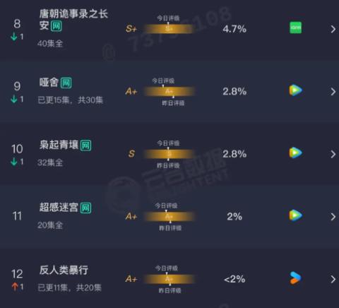42岁高伟光现状，赶不上郭京飞，被赵今麦超越，真叫马伊琍说对了-第2张图片-旧杳电影网