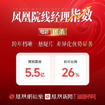 凤凰院线经理指数｜跨年档唯一悬疑片，《默杀》班底续作预测票房5.5亿-第1张图片-旧杳电影网