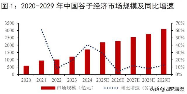 7000万玩家的情感乌托邦，乙游已至Next Level？-第6张图片-旧杳电影网
