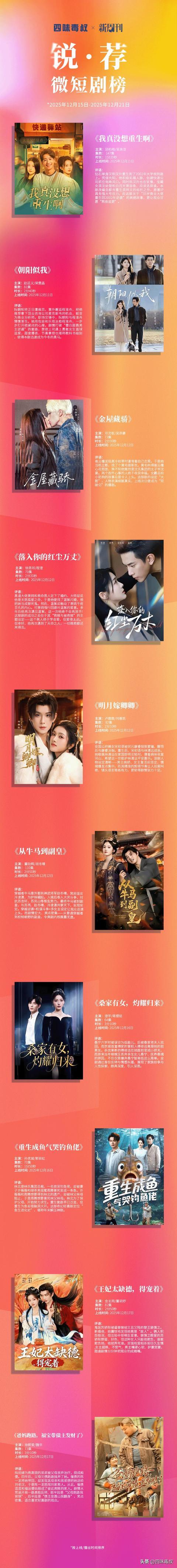 又一部爆款预定,短剧这回赢很大-第11张图片-旧杳电影网 又一部爆款预定,短剧这回赢很大-第11张图片-旧杳电影网