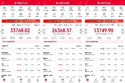 《疯狂动物城2》元旦持续领跑 《寻秦记》贩卖情怀口碑滑铁卢-第1张图片-旧杳电影网
