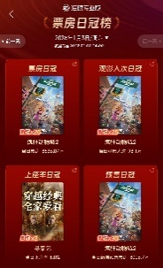 《疯狂动物城2》元旦持续领跑 《寻秦记》贩卖情怀口碑滑铁卢-第3张图片-旧杳电影网