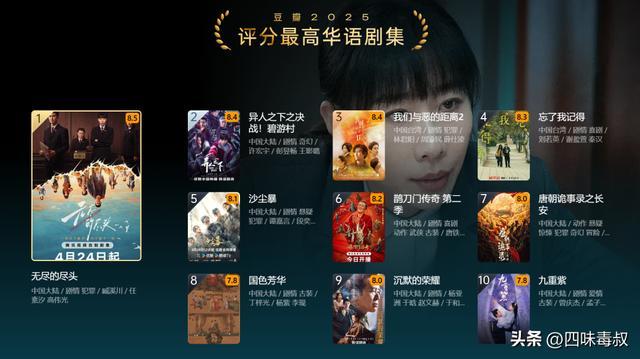 今年豆瓣最高分给了谁?黑马有点意外-第4张图片-旧杳电影网 今年豆瓣最高分给了谁?黑马有点意外-第4张图片-旧杳电影网