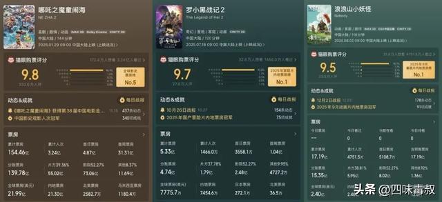 今年豆瓣最高分给了谁?黑马有点意外-第7张图片-旧杳电影网 今年豆瓣最高分给了谁?黑马有点意外-第7张图片-旧杳电影网