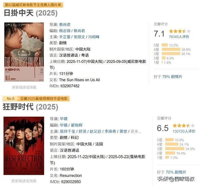 今年豆瓣最高分给了谁?黑马有点意外-第10张图片-旧杳电影网 今年豆瓣最高分给了谁?黑马有点意外-第10张图片-旧杳电影网