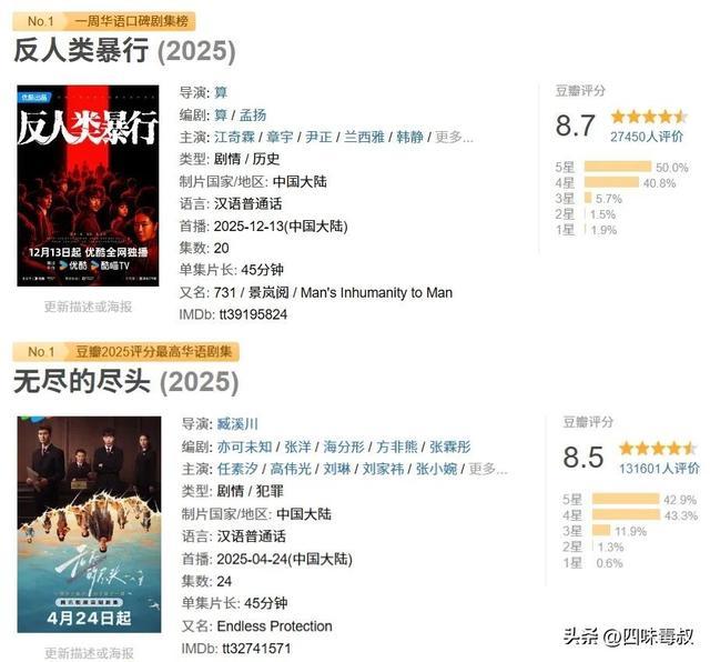 今年豆瓣最高分给了谁?黑马有点意外-第12张图片-旧杳电影网 今年豆瓣最高分给了谁?黑马有点意外-第12张图片-旧杳电影网