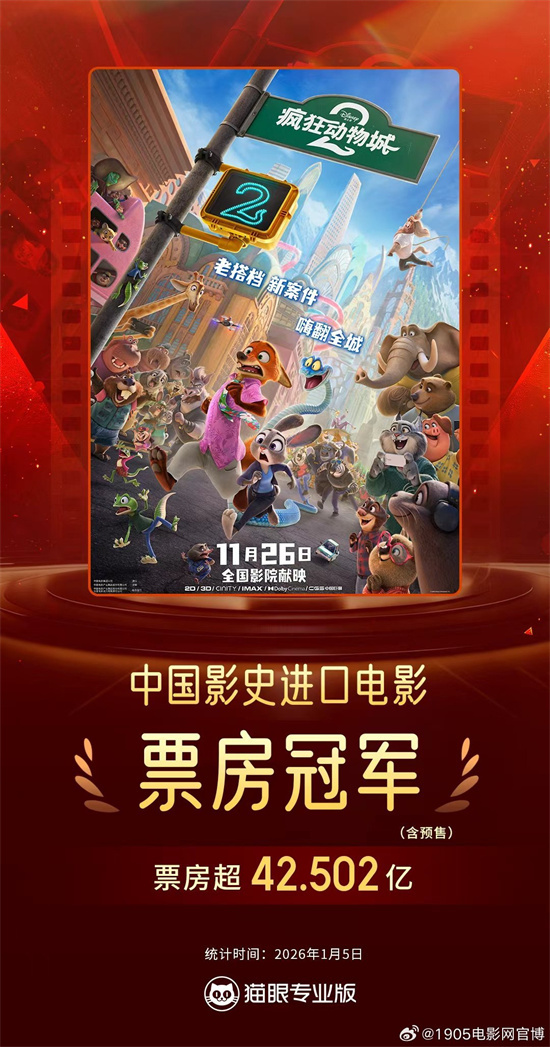 超《复联4》!《疯狂动物城2》成影史进口片冠军-第1张图片-旧杳电影网