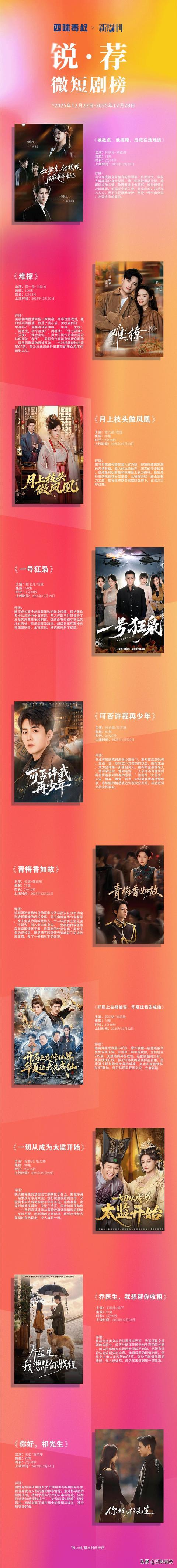 重生、逆袭、强CP…年末短剧玩这么大？-第11张图片-旧杳电影网