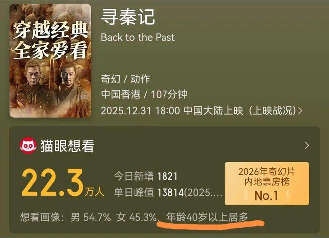 上映第二天，逆跌1100万，明知是锅冷饭，为何我们还吃的那么香-第7张图片-旧杳电影网