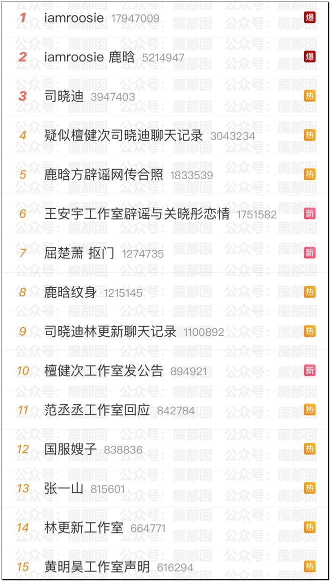 内娱地震!司晓迪自曝睡遍顶流男星!男星“能力”排名第一揭晓-第30张图片-旧杳电影网 内娱地震!司晓迪自曝睡遍顶流男星!男星“能力”排名第一揭晓-第30张图片-旧杳电影网